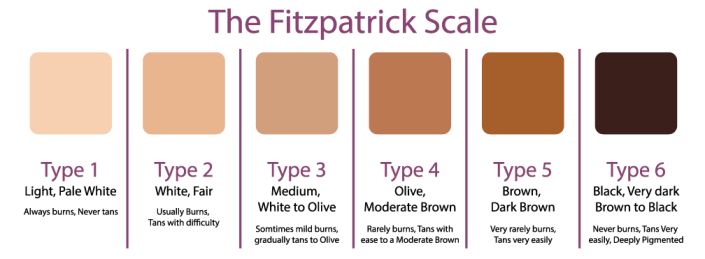 fitzpatrick skin type 4 laser