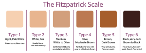 fitzpatrick-skin-type-scale_219892